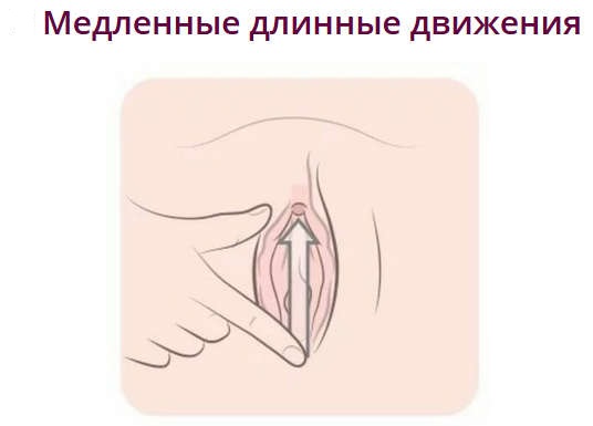 Female masturbation practices